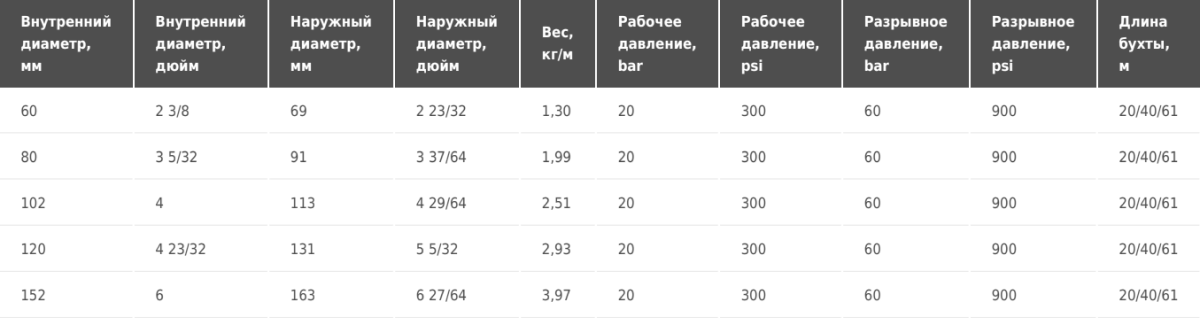 Плоский рукав для подачи воды Tubi gomma Torino AQUAFLAT 20