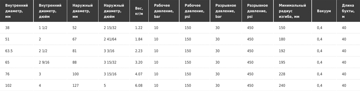 Напорно-всасывающий рукав для подачи жиросодержащих продуктов Tubi gomma Torino AGRAMILK SD 10 Lite