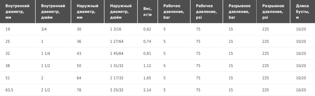 Рукав для фармацевтических веществ и косметических продуктов Tubi gomma Torino AGRASIL 200°C VMQ